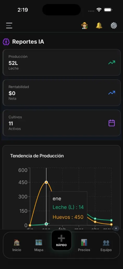 El Rancho Pro: reportes con IA (modo oscuro)