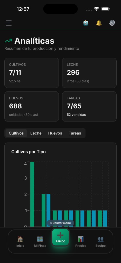 El Rancho Pro: analíticas (modo oscuro)