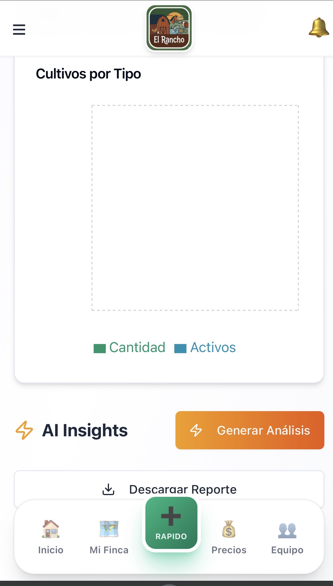 Cultivos por tipo e IA